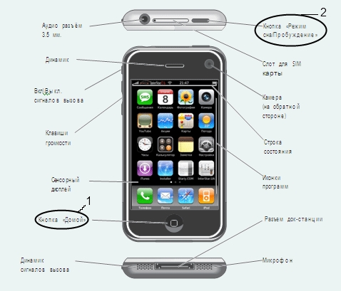 Iphone 5 Инструкцию